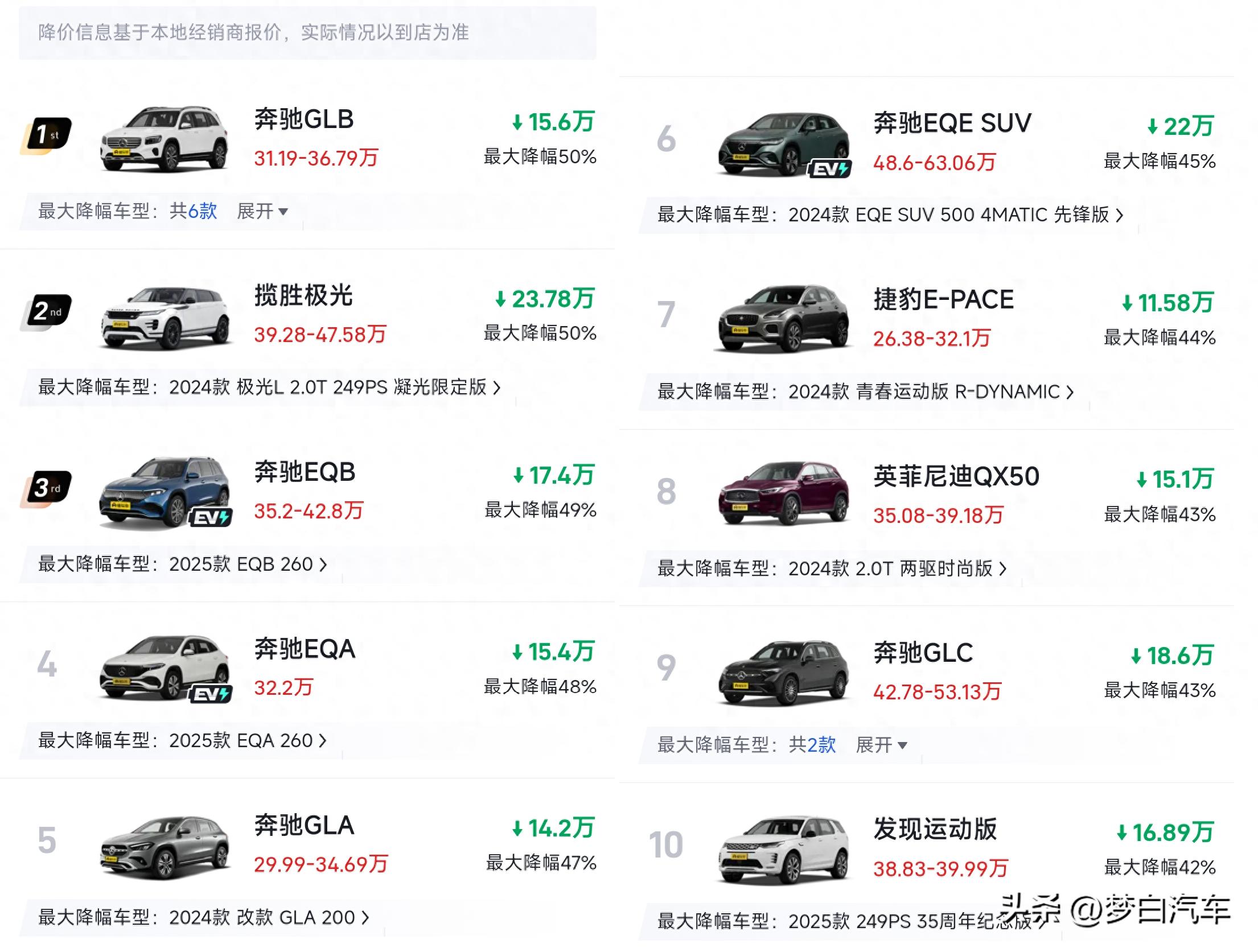 卡罗拉降价5万是真的吗_豪华车降价榜单前十_合资SUV降价50%