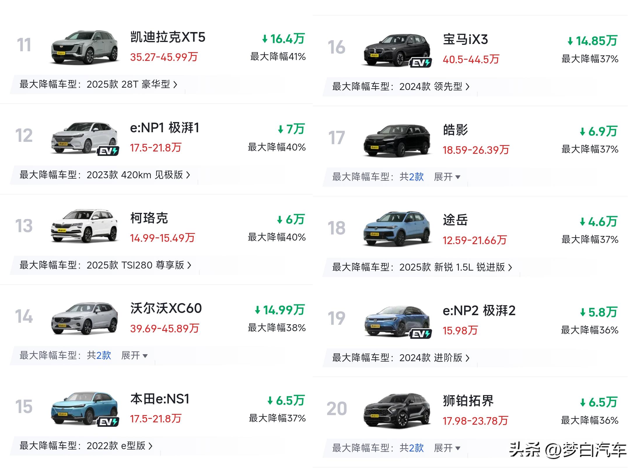 豪华车降价榜单前十_合资SUV降价50%_卡罗拉降价5万是真的吗