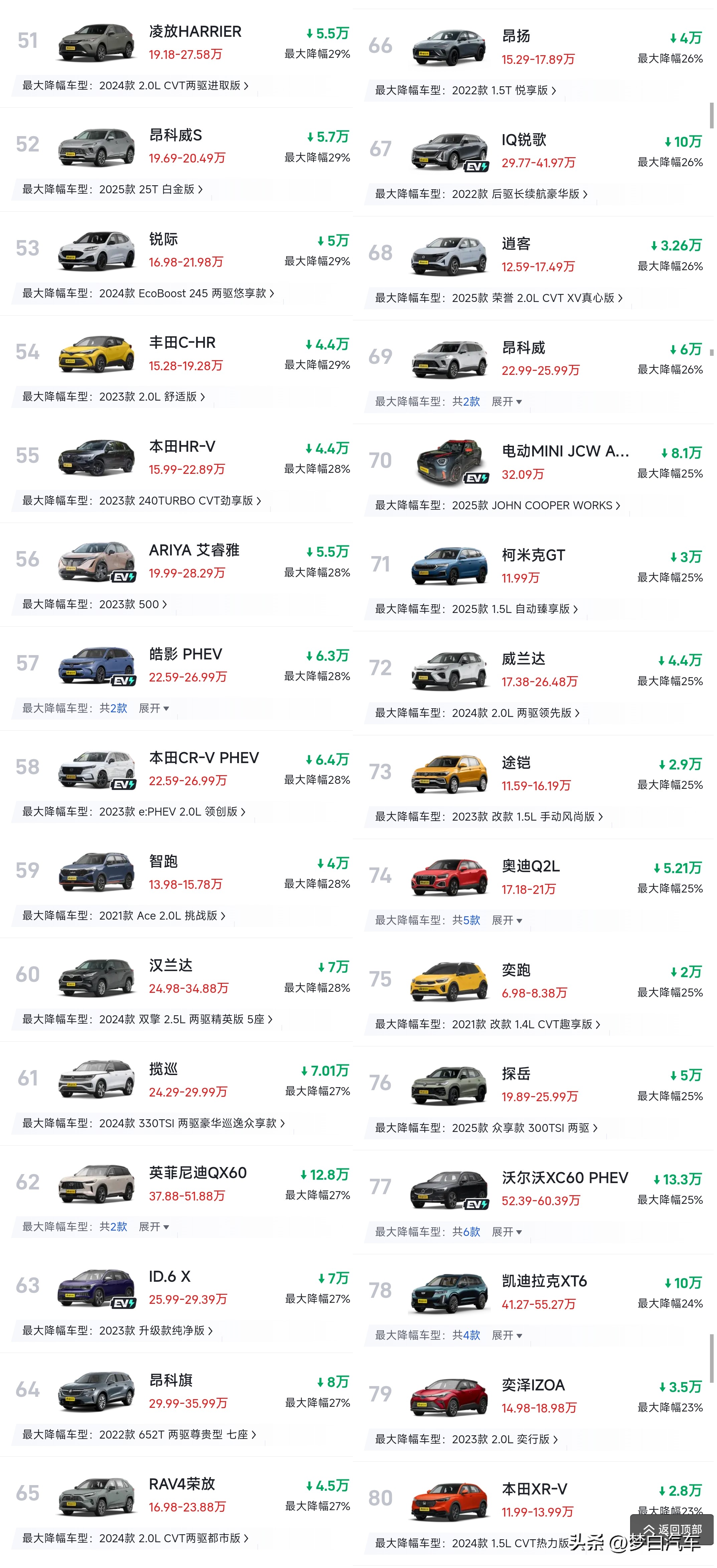 合资SUV降价50%_卡罗拉降价5万是真的吗_豪华车降价榜单前十