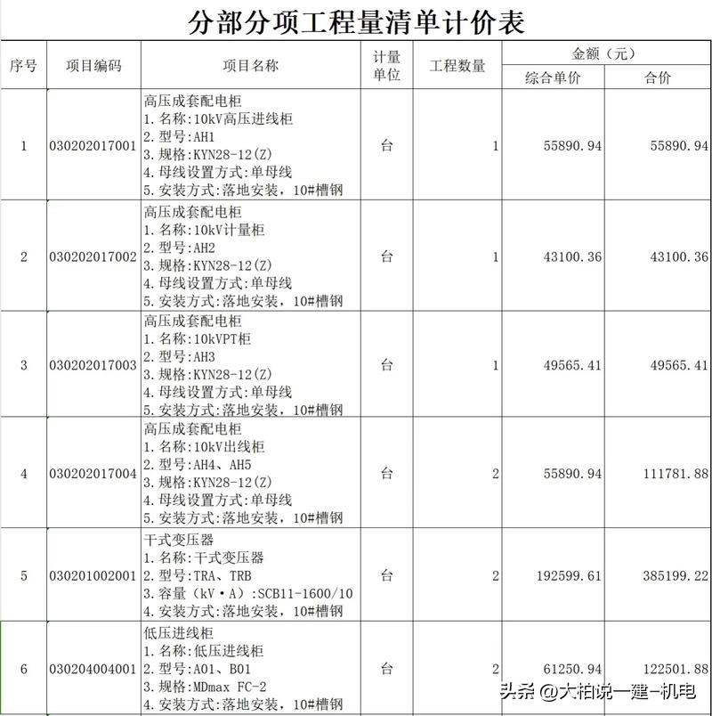 预算编制方法清单_措施费包干,那规费呢_施工图预算定额