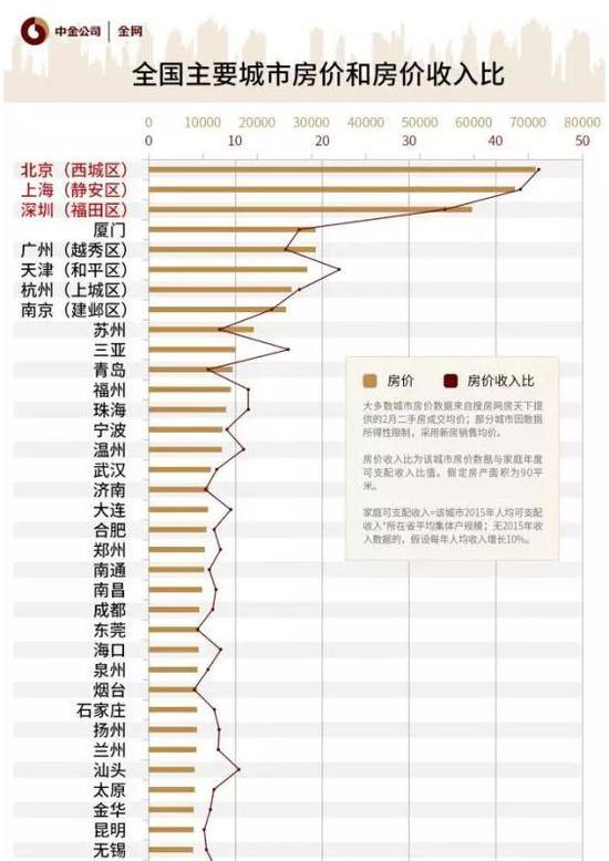 辽宁省阜新市人圴收入_辽宁阜新二手房价格低_辽宁阜新56平米2万套房子