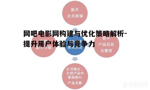 三、搜索引擎优化（SEO）策略