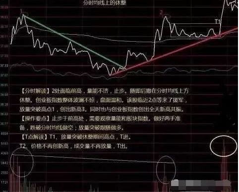 分时图精准把握买入点_今日股市大盘行情图_分时图洞察庄家心理