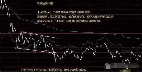 今日股市大盘行情图_分时图精准把握买入点_分时图洞察庄家心理