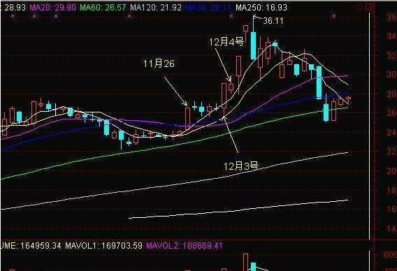 分时图洞察庄家心理_分时图精准把握买入点_今日股市大盘行情图