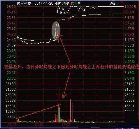 今日股市大盘行情图_分时图精准把握买入点_分时图洞察庄家心理