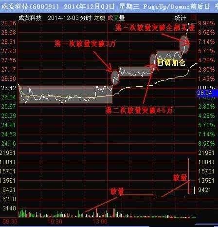 今日股市大盘行情图_分时图洞察庄家心理_分时图精准把握买入点