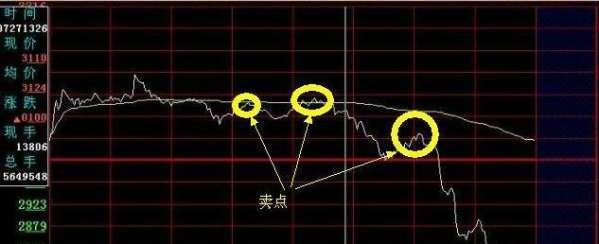 分时图洞察庄家心理_分时图精准把握买入点_今日股市大盘行情图