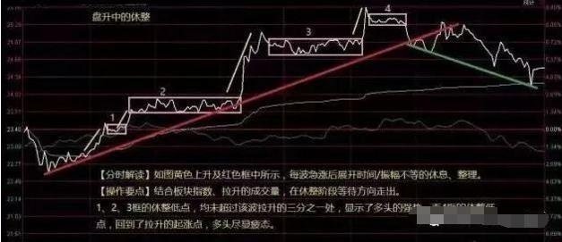 今日股市大盘行情图_分时图精准把握买入点_分时图洞察庄家心理