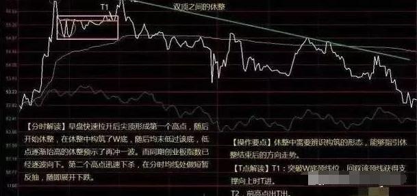 分时图洞察庄家心理_今日股市大盘行情图_分时图精准把握买入点