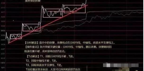 今日股市大盘行情图_分时图精准把握买入点_分时图洞察庄家心理