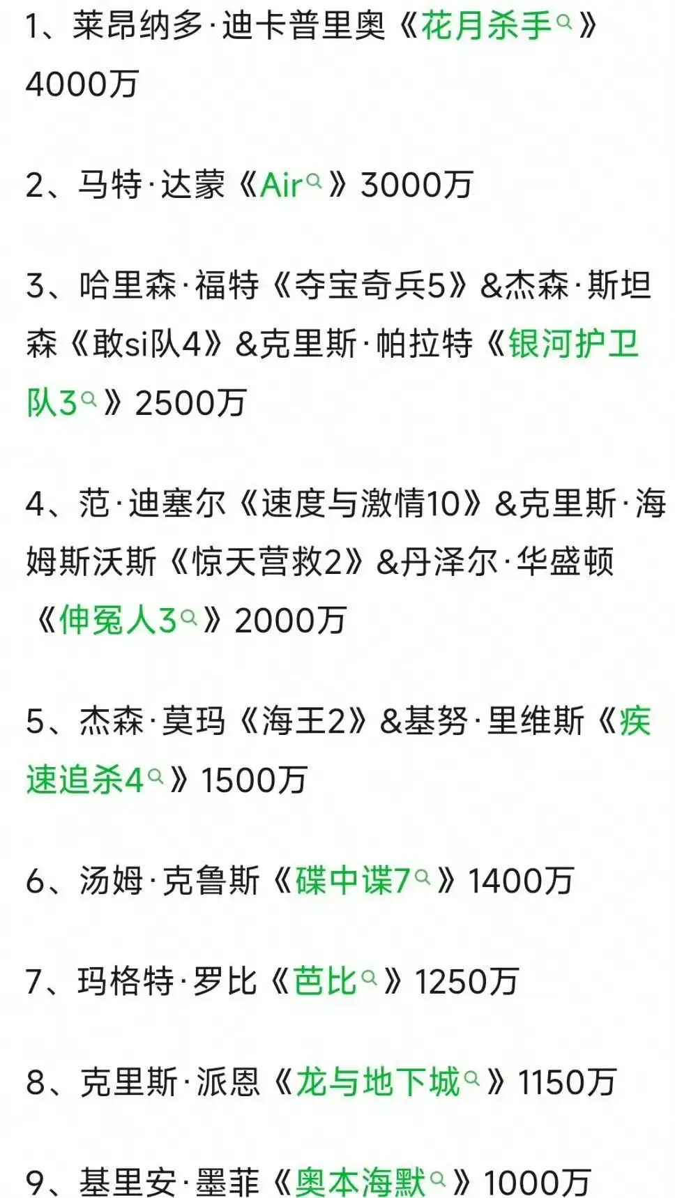 好莱坞明星片酬榜_贾玲片酬分析_好莱坞明星收入排行榜