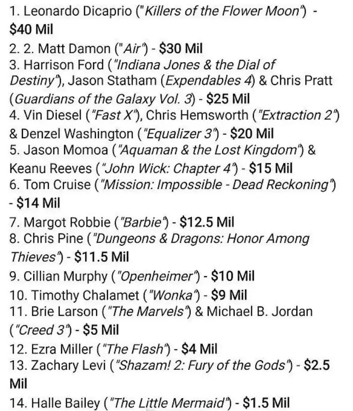 好莱坞明星收入排行榜_好莱坞明星片酬榜_贾玲片酬分析