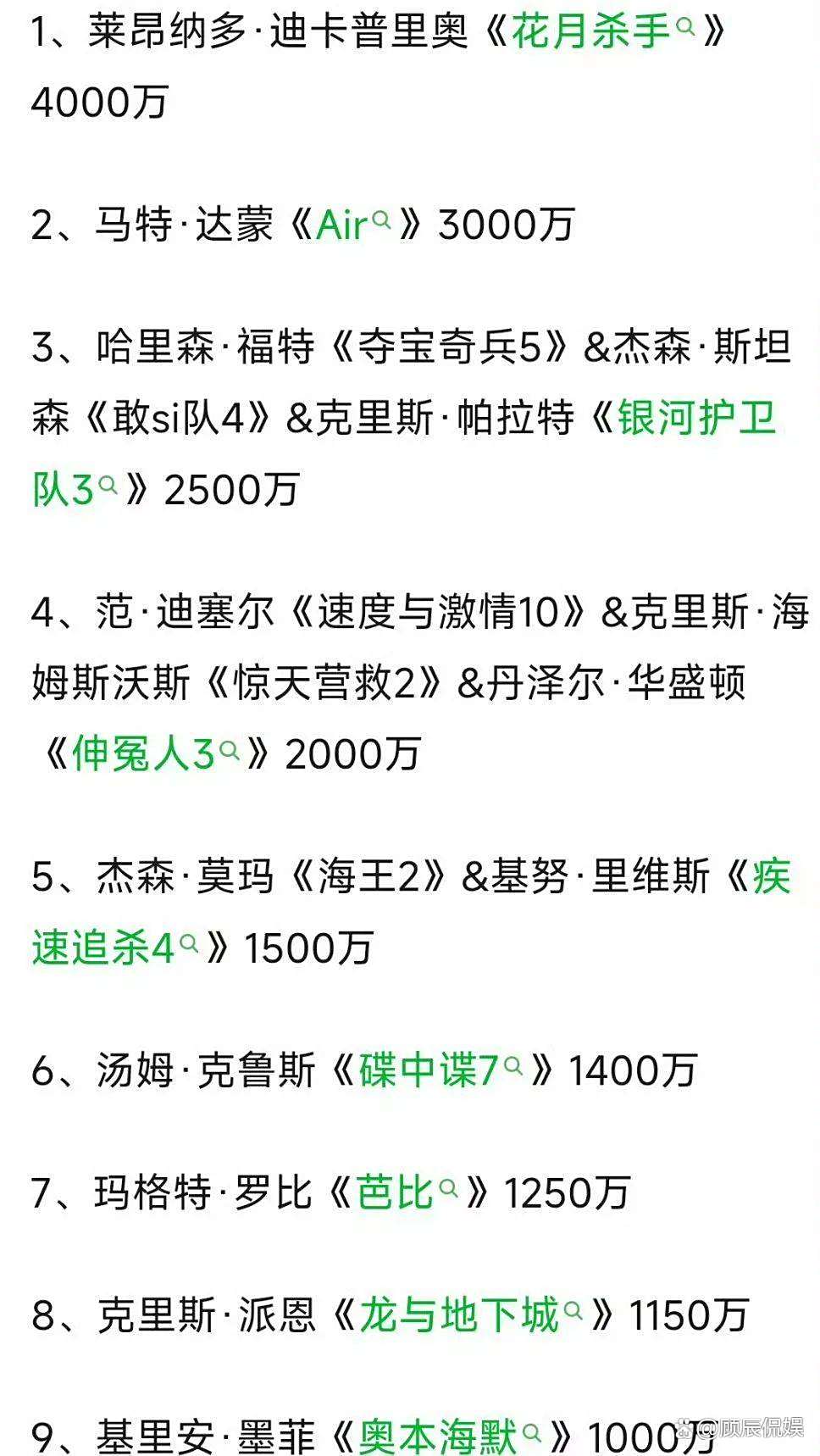 好莱坞明星收入排行榜_贾玲片酬分析_好莱坞明星片酬榜