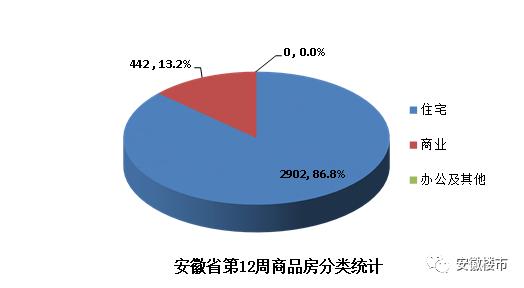 安徽省16地市最新房价柱状图_安庆最新房价_安徽省16个地市最新一周房价一览