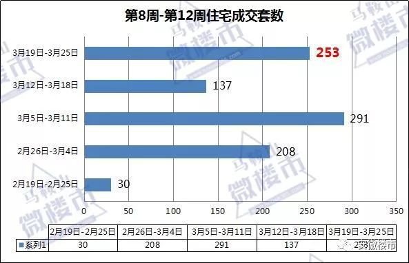 安徽省16地市最新房价柱状图_安徽省16个地市最新一周房价一览_安庆最新房价