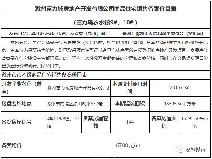安庆最新房价_安徽省16地市最新房价柱状图_安徽省16个地市最新一周房价一览