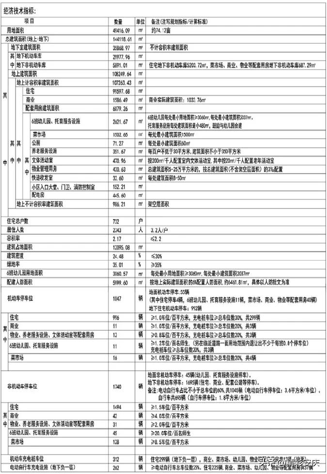 安庆最新房价_安庆东部新城新楼盘云河玖悦详情_安庆东部新城云河玖悦楼盘信息