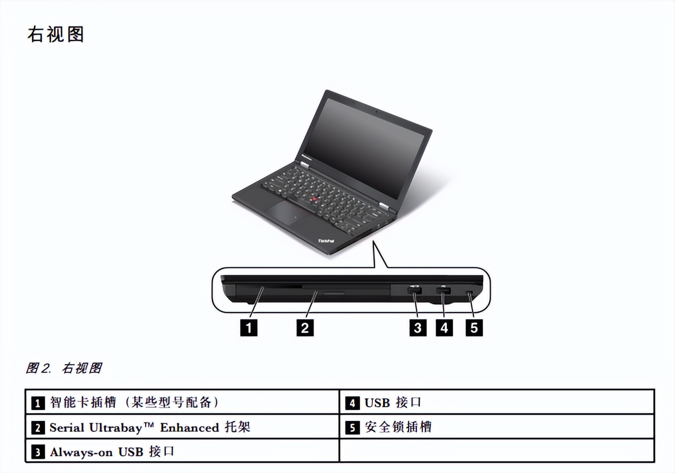thinkpad更换高分屏_ThinkPad T440P配置选择_ThinkPad T440P屏幕参数