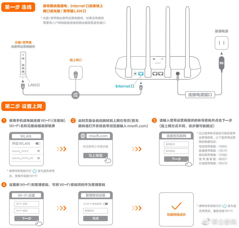 宽带猫安装_购买路由器教程_光猫桥接设置方法