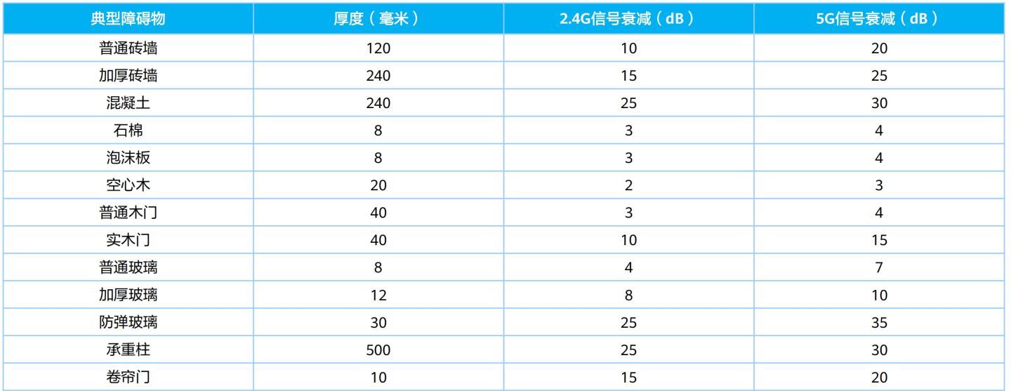 宽带猫安装_老小区宽带问题_宽带卡顿原因