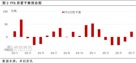 基差走强原因_PTA行情分析_基差与价差