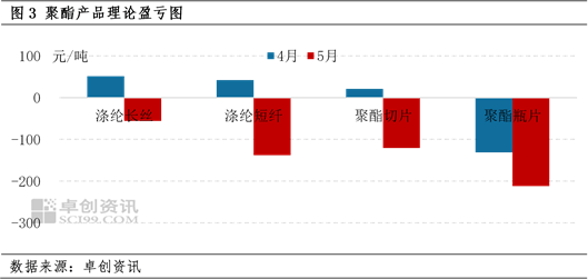 基差走强原因_基差与价差_PTA行情分析