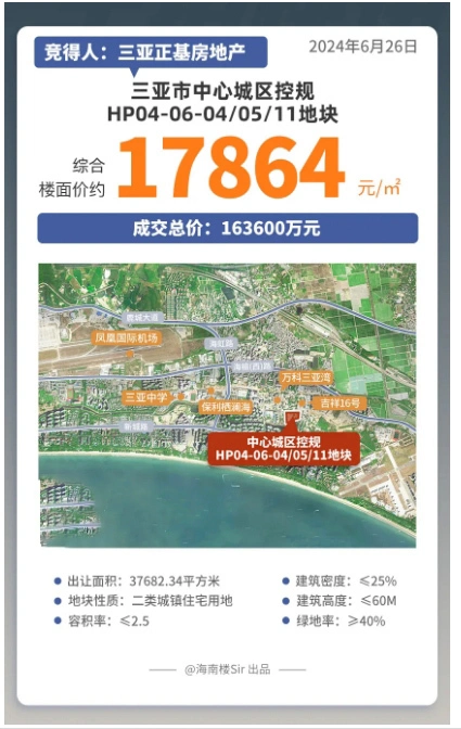 2024年海南省房价走势_海南房价走势_海南省18市县房价地图