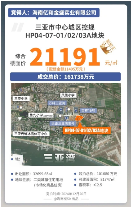 2024年海南省房价走势_海南房价走势_海南省18市县房价地图