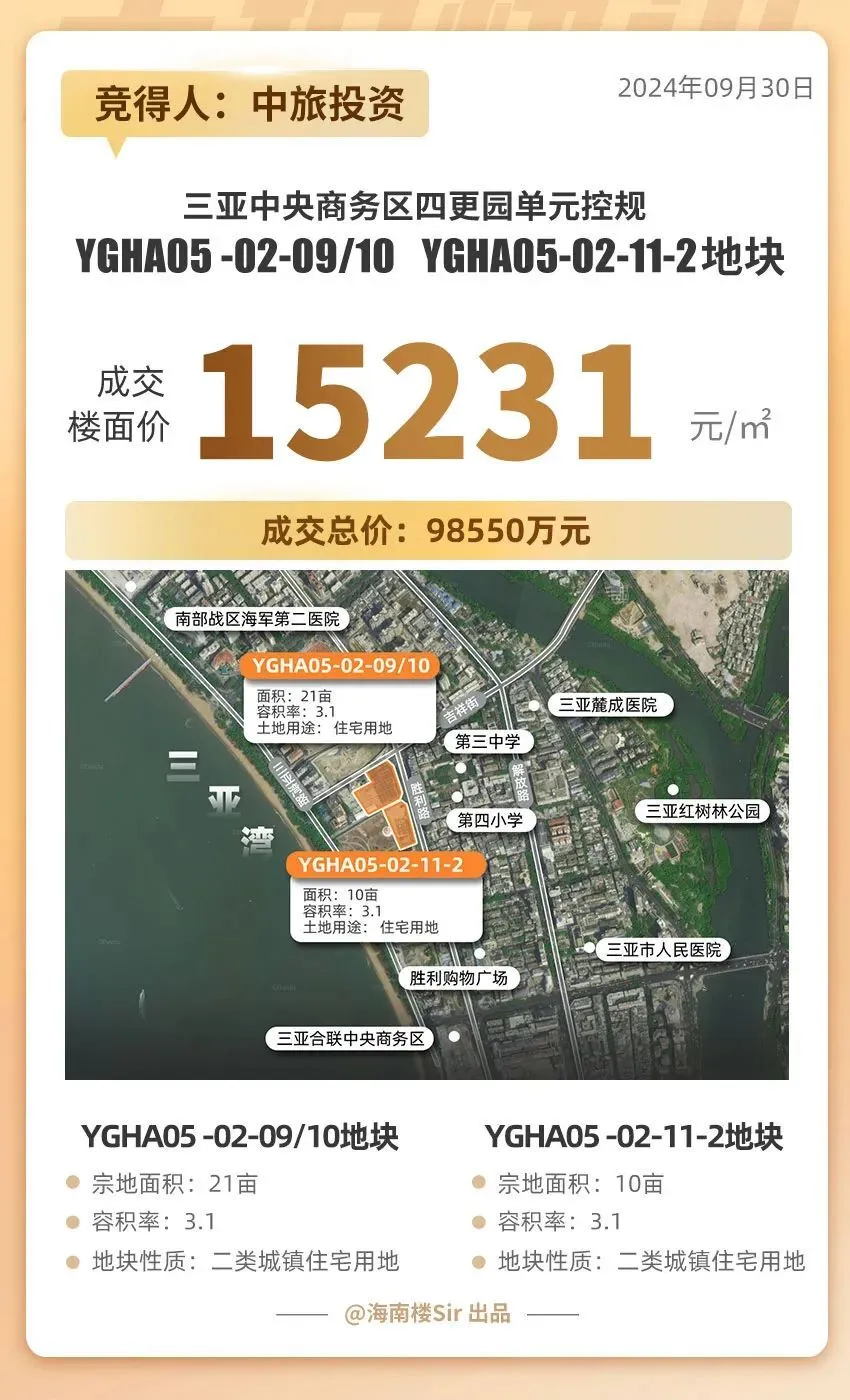 2024年海南省房价走势_海南房价走势_海南省18市县房价地图