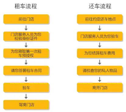 神州租车需要交押金吗_神州租车押金退还条件_神州租车费用计算