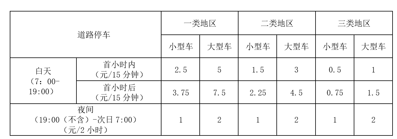 北京三类地区停车费_大连封闭住宅小区机动车停放服务收费标准表_北京道路停车收费标准