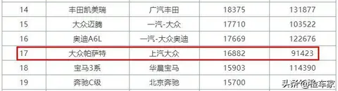 二手帕萨特检测_新车价帕萨特领驭1.8t_帕萨特二手车评估