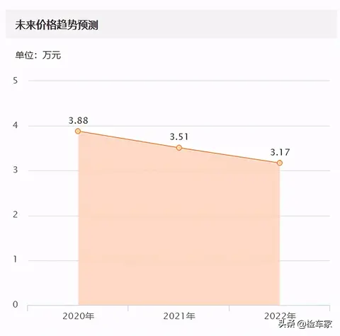 二手帕萨特检测_帕萨特二手车评估_新车价帕萨特领驭1.8t