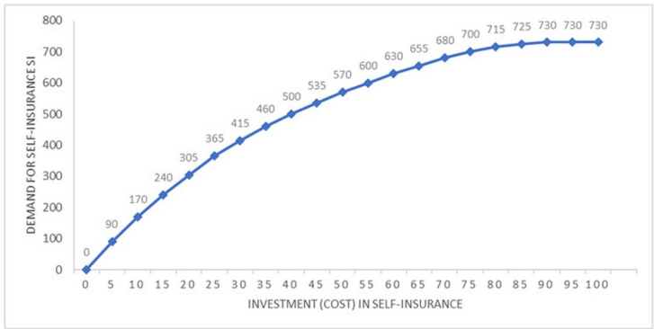 强制保险与自我保险关系_2025年交强险的保费多少_风险态度对保险投资影响