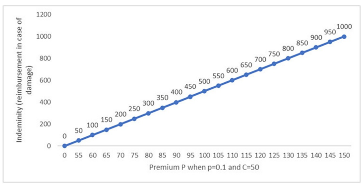 强制保险与自我保险关系_2025年交强险的保费多少_风险态度对保险投资影响