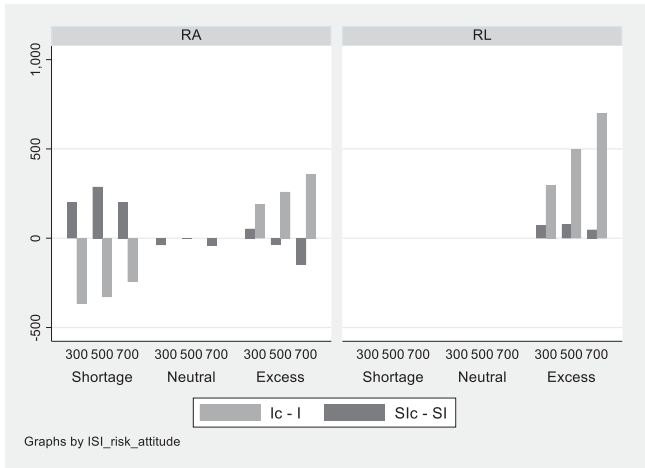 风险态度对保险投资影响_2025年交强险的保费多少_强制保险与自我保险关系