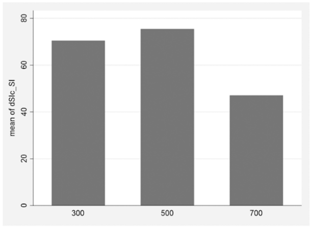 风险态度对保险投资影响_2025年交强险的保费多少_强制保险与自我保险关系