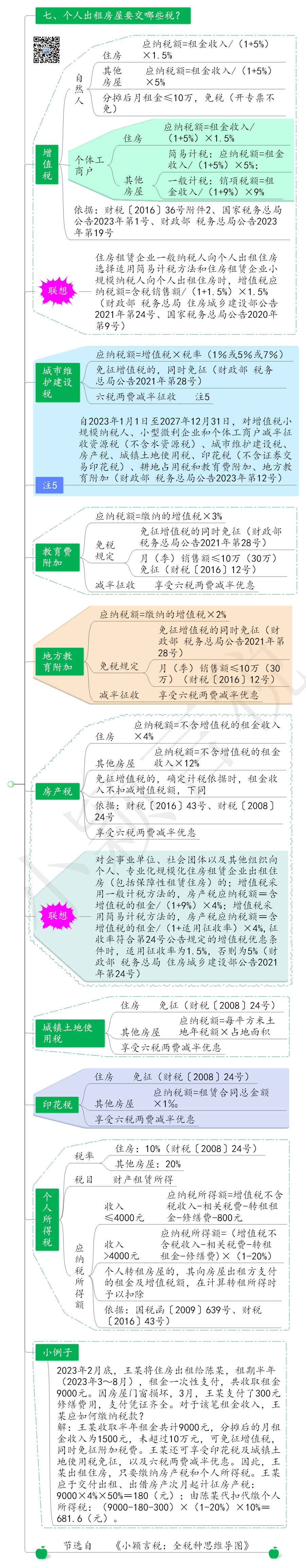 住宅税费明细_个人代开增值税专用发票_10万房租发票交多少税
