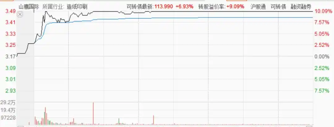 纸张价格上涨_大宗商品价格上涨_纸浆期货上涨_造纸行业涨价