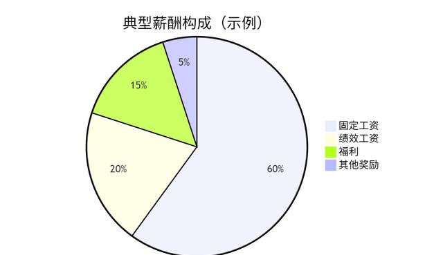 打工人绩效少发原因_绩效工资怎么算的_绩效工资法律规定