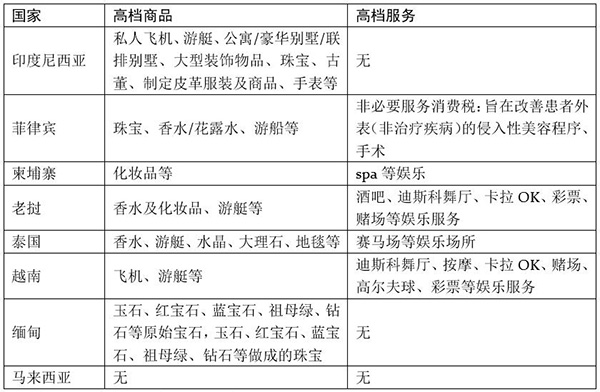 中国奢侈品市场发展_排量税 国产车_奢侈品消费税正当性