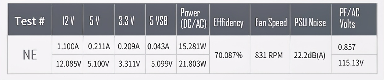 安钛克NE850W电源 850W金牌电源 7年换新_安钛克电源怎么保修