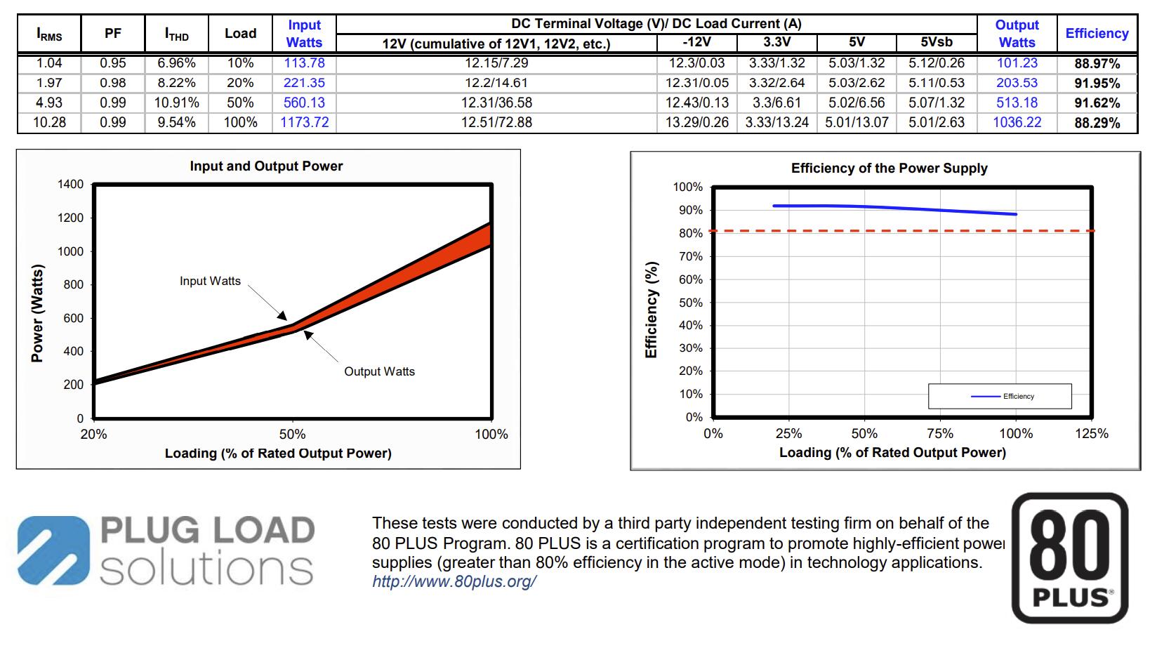 海韵FX结构中高端电源评测_安钛克电源怎么保修_安钛克HCG X1000电源开箱拆解