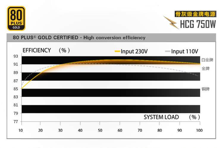 安钛克HCG750W 80PLUS金牌电源_海韵FOCUS+电源方案安钛克HCG750_安钛克电源怎么保修