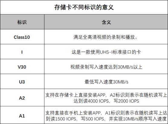 单反相机存储卡选购_华为mate7存储卡安装_大容量高速存储卡推荐
