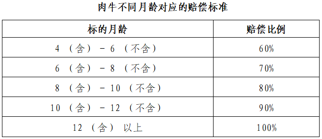 肃南县2025年农业保险工作实施方案_甘肃省农业保险政策解读_农业保险 保费补贴