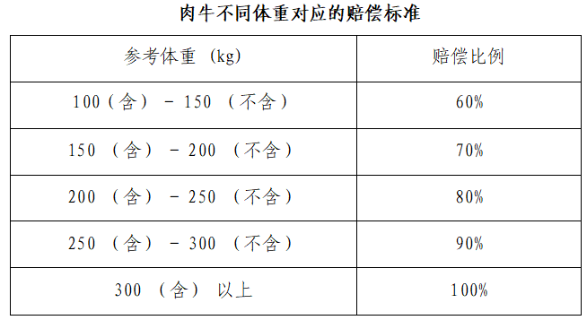 农业保险 保费补贴_肃南县2025年农业保险工作实施方案_甘肃省农业保险政策解读