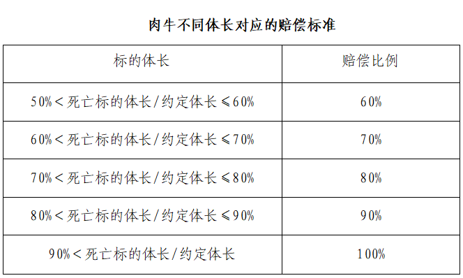 农业保险 保费补贴_甘肃省农业保险政策解读_肃南县2025年农业保险工作实施方案