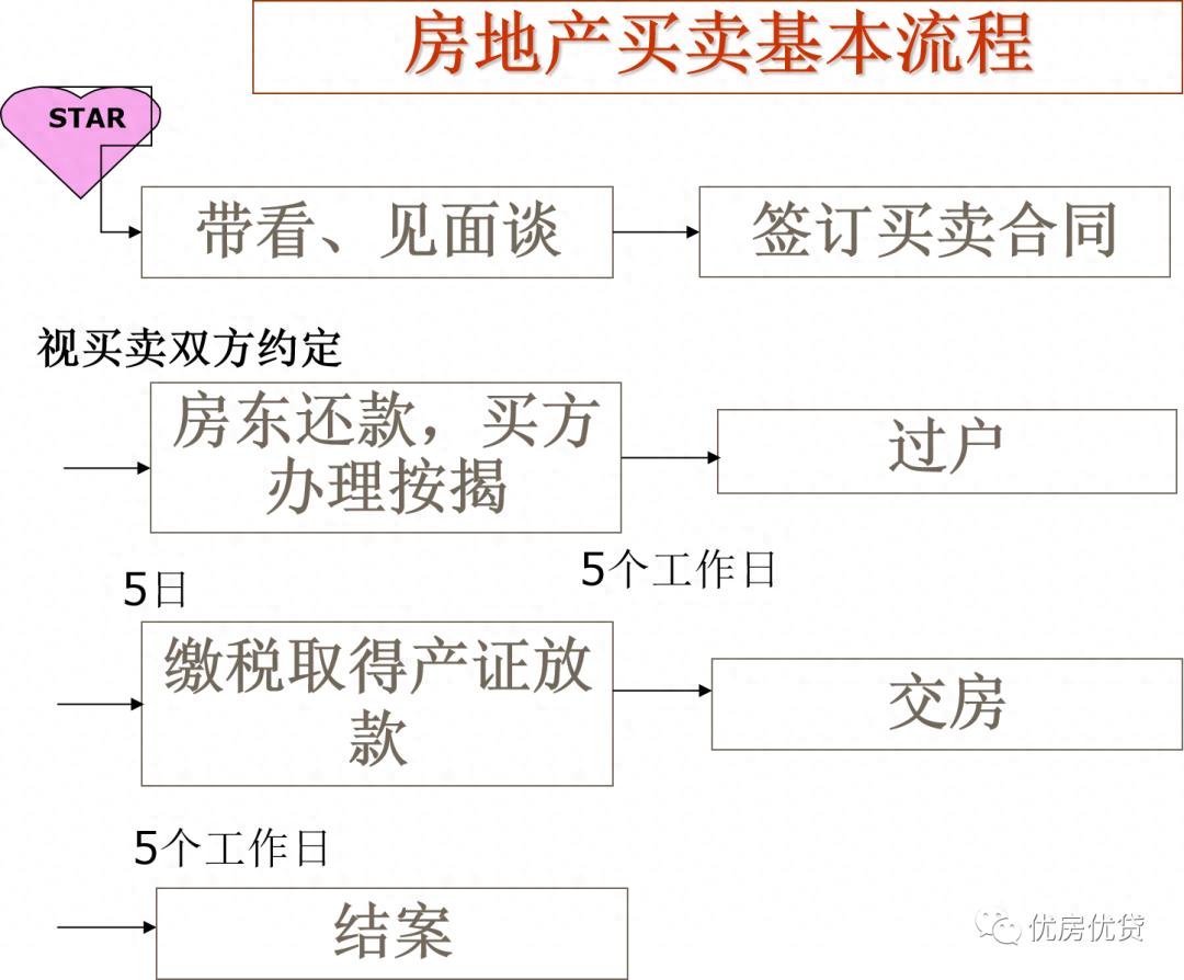 上海二手房买卖税费_上海二手房交易流程_购买二手房的税费